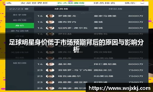 足球明星身价低于市场预期背后的原因与影响分析