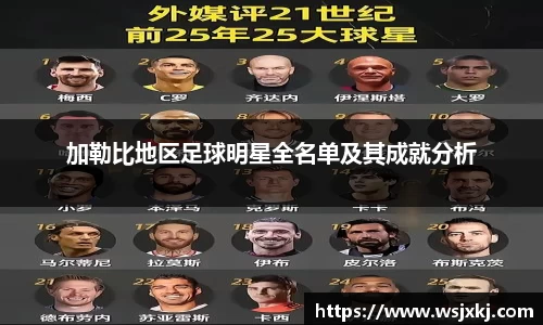 加勒比地区足球明星全名单及其成就分析