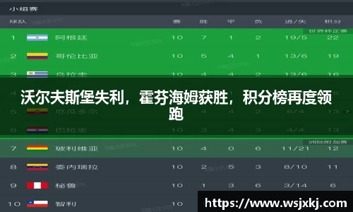 沃尔夫斯堡失利，霍芬海姆获胜，积分榜再度领跑