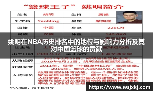 姚明在NBA历史排名中的地位与影响力分析及其对中国篮球的贡献